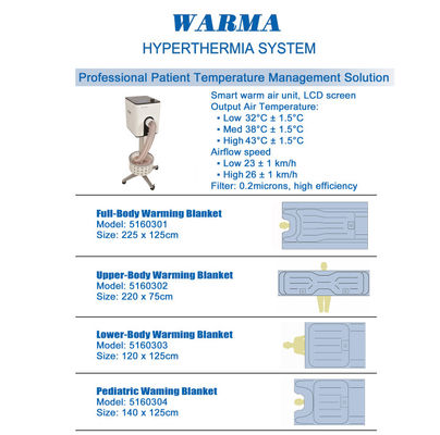 Инфляционный медицинский воздушный термоодеяло